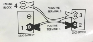 Instruções para iniciar veículos com aterramento negativo