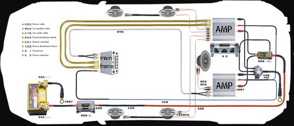 amplificador de audio para coche